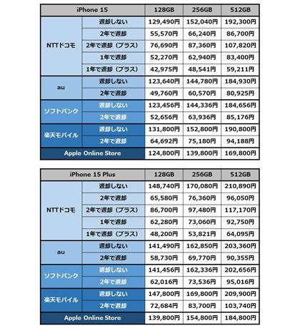 uiPhone 15vuiPhone 15 Plusv̎xzri芷Oj