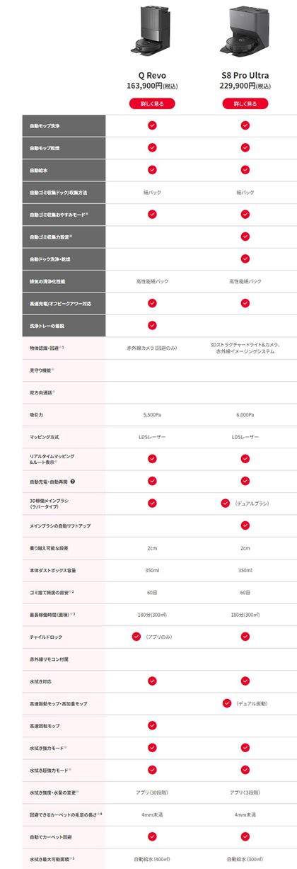 ŐVfuQ Revovƍŏ㋉fuS8 Pro UltraṽXybNrBTCg̏ꕔ