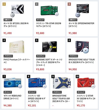 i.comɂA2023N12̃St{[ԐlC؃LO