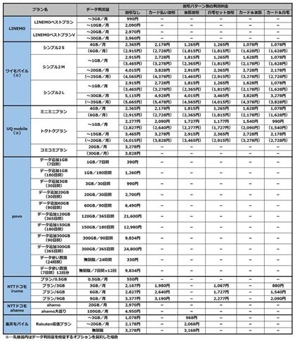 LINEMO̐VvuLINEMOxXgvvuLINEMOxXgvVvƑЃICuhETuuh̃RXgr