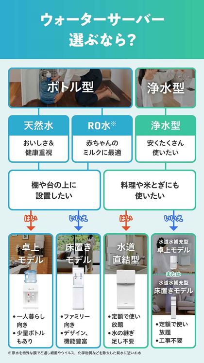 ǂȗprŎĝ𖾊mɂĂ̂dvBAN̂߂Ɉ݂̂ȂVRAԂ̃~NɓKĂ̂ROAgȂ򐅌^悢ł傤