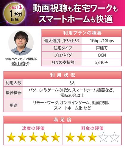 �y�P�[�X1�z1�M�K����𗘗p���鉓�R�r���̗��p�󋵂Ɩ����x