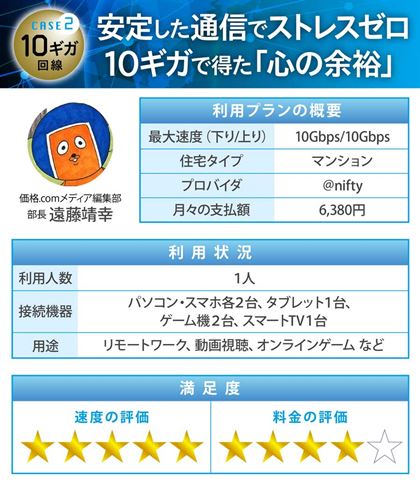 �y�P�[�X2�z10�M�K����𗘗p���鉓�����K����̗��p�󋵂Ɩ����x