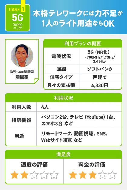 �y�P�[�X1�z5G�iNR���j�G���A�Ńz�[�����[�^�[�𗘗p���閞���O����̗��p�󋵂Ɩ����x