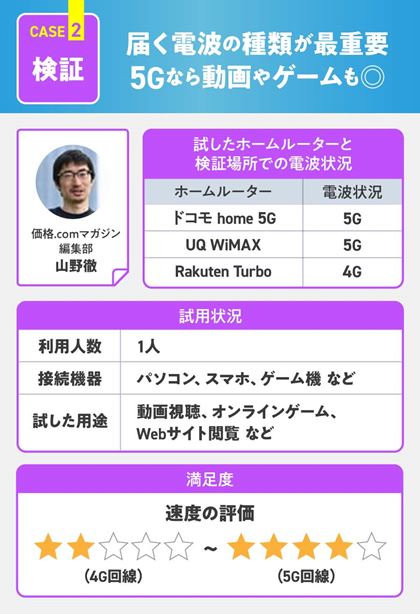 �y�P�[�X2�z�����L�����A�̃z�[�����[�^�[�����؂����R��O����̎��p�󋵂Ɩ����x