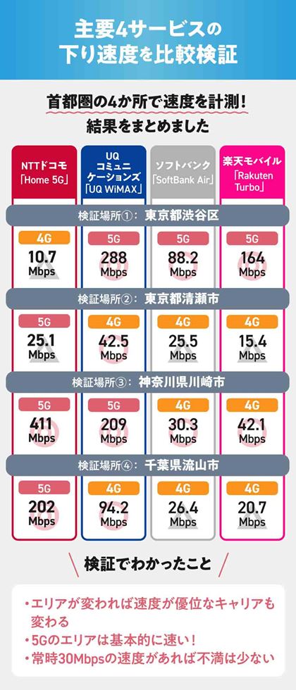 �v���́A�����x�݂�ʋΎ��ԑсA��8���`12���̍��G���鎞�ԑт��O���������̓����ɍs���Ă��܂��B������v�����A�����΂�ǍD�Ȍ��ʂ��������̂��s�b�N�A�b�v���Ă��܂��B�����T�[�r�X�ł��G���A���Ⴆ�Ή��\�{���̑��x�����݂��܂����B