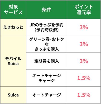 uVIEWvXṽ|CgAbv̎dg݂܂pƁuJRE POINTv܂܂BȂALڂ̃|CgҌ͈ʃJ[hœKṕBS[hJ[h𗘗pꍇ͂ɊҌオ܂iL֘ALQƁj
