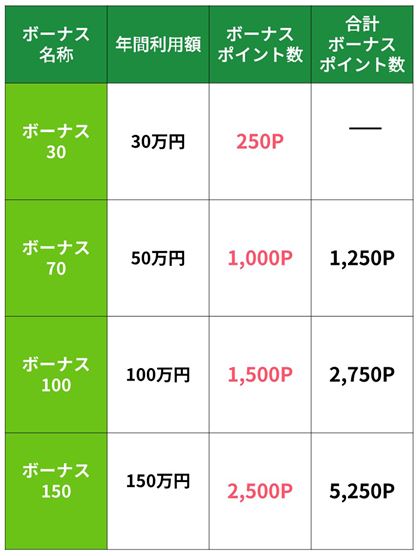 ur[J[h X^_[hv́ur[TNX{[iXv̎dg