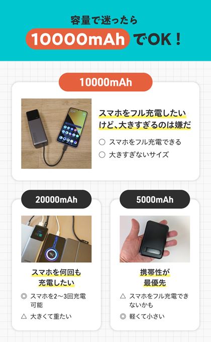 oCobe[̗eʂɖȂ10000mAhOKł