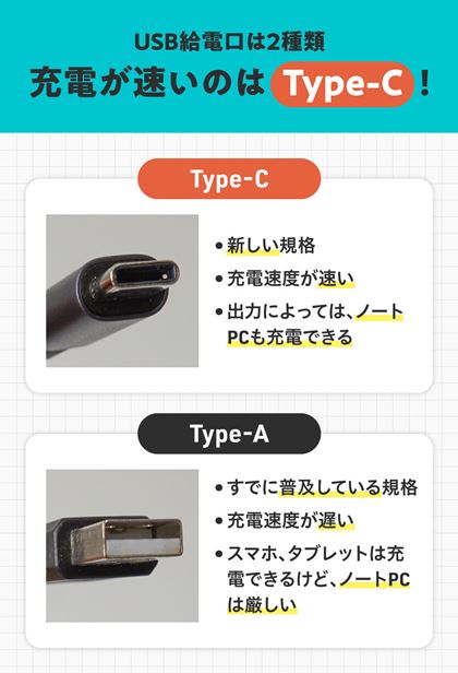 oCobe[USBd2ށB[d̂Type-CłI