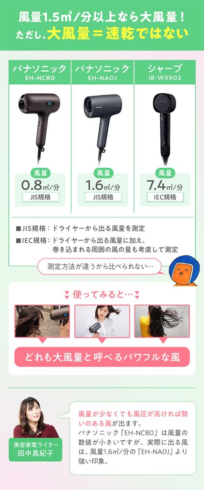 1.5&#13221;/ȏȂ啗ʁI A啗ʁł͂Ȃ