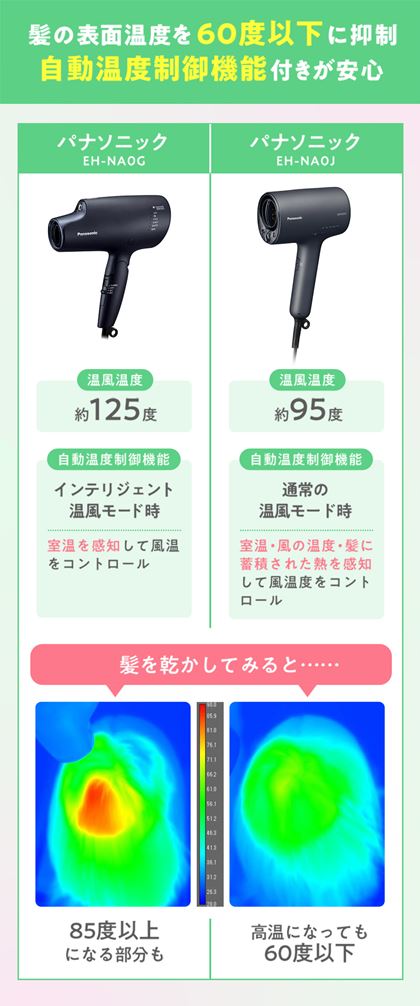 ̕\ʉx60xȉɗ}鎩x@\tS