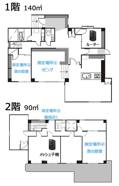 [^[ݒ肵ꏊ1K̒[̕i1KԎ}̉EjBbVWi-Fi̎q@2K̒t߁i2KԎ}̒̕jɐݒu܂Bꏊ1K2A2K2̌v4ł