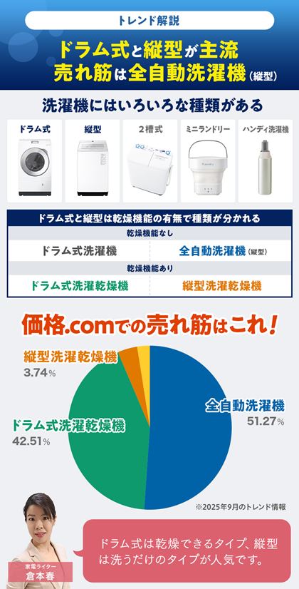 @̃ghFhƏc^嗬I Ă̂͑S@ic^j