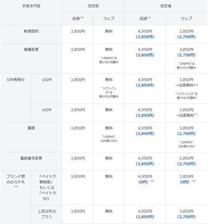 TKpۂ̎IȎ萔̈ႢB̊ʂŋLĂ̂TKp̎萔ŁAuyCgNvuyCgN50vւ̏芷ɌW萔͎0~ɂȂ