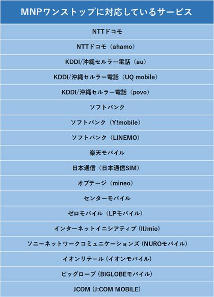 XgbvɑΉ鎖Ǝ҂͑Ȃ́ugѓdb|[^TCgvɌfڂĂB̈ꗗƑMVNOΉił邱Ƃ킩