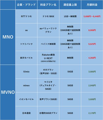 gѓdbЁiMNOjMVNȎeʃvri50GB`jBtl͈؍lAʐMʂƌẑ݂ł̔rƂȂ