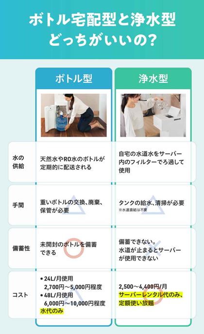 {g^̓VR͊ǂ͂A򐅌^͈g܂