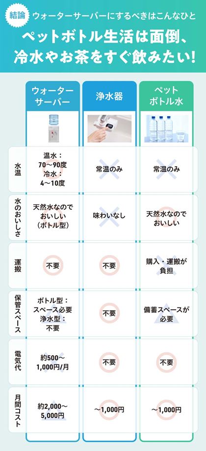 EH[^[T[o[͓̐VȐꍇBԃRXg̓EH[^[T[o[{g^ 12L/A򐅌^ T[o[^(z)A򐅊(֌t^Cv) 3`6Ƃ̃tB^[({̔p͕)Aybg{g uxmR̓VR xXv2L×6{=12L/̏ꍇ