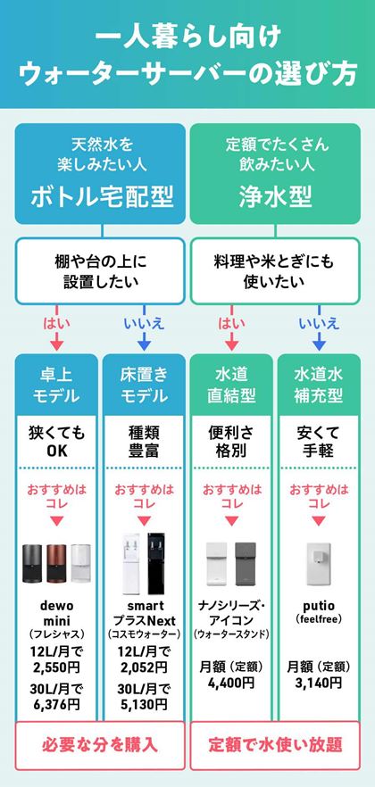 dewo mini(tVX)^smartvXNext(RXEH[^[)^imV[YEACR(EH[^[X^h)^putio(feelfree)