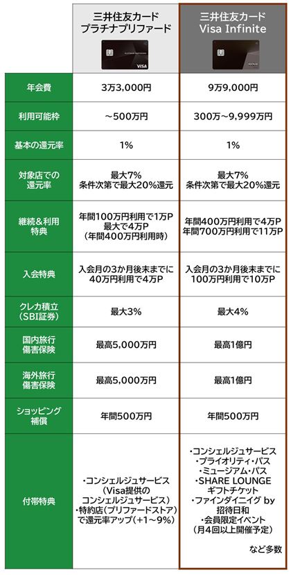 uOZFJ[h Visa InfinitevƁAv`iN̐lCJ[huOZFJ[h v`ivt@[hṽXybNr\