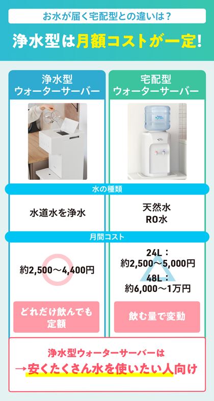 ԃRXǵAi.comɌfڂĂ򐅌^EH[^[T[o[Az^EH[^[T[o[̐ET[o[^EzEeiXȆŒɎZoĂ܂i򐅌^͐vZɊ܂܂j