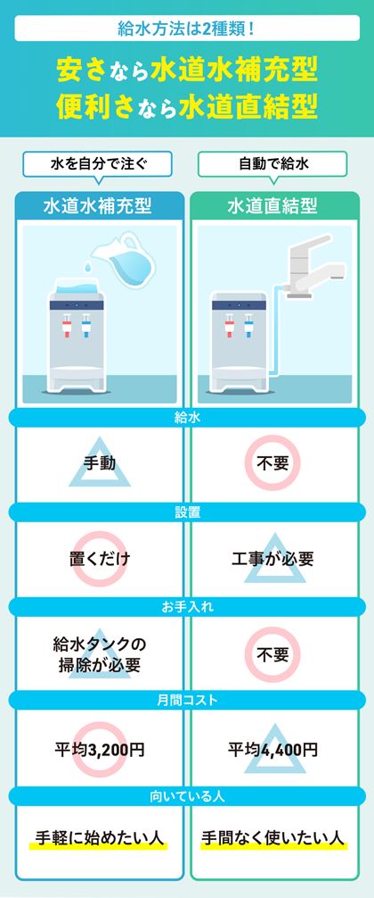 ԃRXǵAi.comɌfڂĂ򐅌^EH[^[T[o[̃T[o[^EzEeiXȆŒɎZoĂ܂i͌vZɊ܂݂܂j