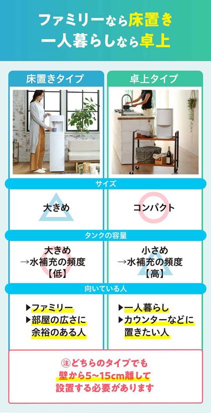 u^͐ݒuꏊƂ܂AT[o[̃fUC@\LxőÎ_B^̓RpNgŃe[uIɒû֗B{g̗eʂ͏ݒ肳Ă̂,̌px͍߂łB