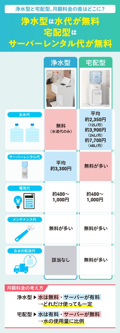 \̋źAi.comɌfڂĂEH[^[T[o[̐ET[o[^EzEeiXȆŒɎZoĂ܂