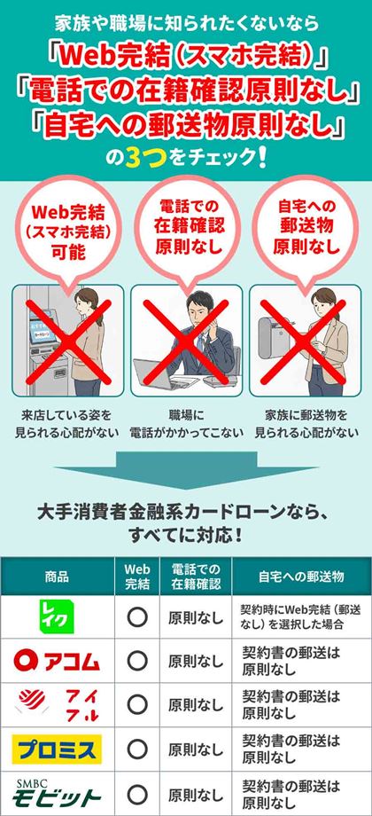 EƑɒmꂸɃJ[h[𗘗p@