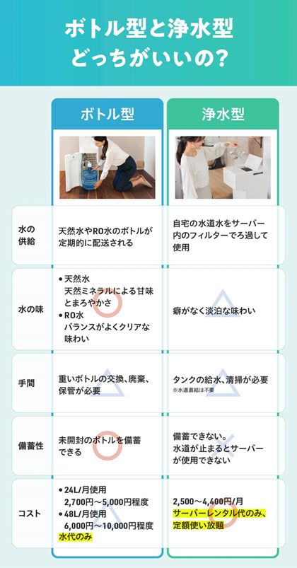 �{�g���^�̓V�R���͊��������ǂ����͂��������A�򐅌^�͈�����������g���܂�