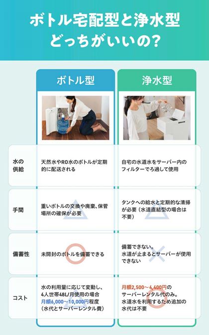 {g^̓VR͊ǂ͂A򐅌^͈g܂