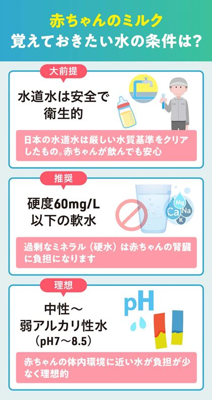 {Iɓ{̐͐Ԃ񂪈łSBVR͓(dx60mg/lȉ)Iт܂傤