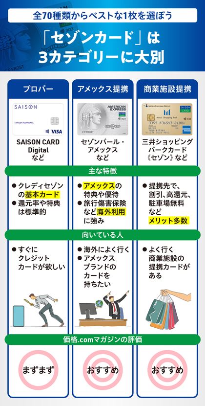 Z]J[h3̃JeS[ƁA̓ĂlAi.com}KW̕]