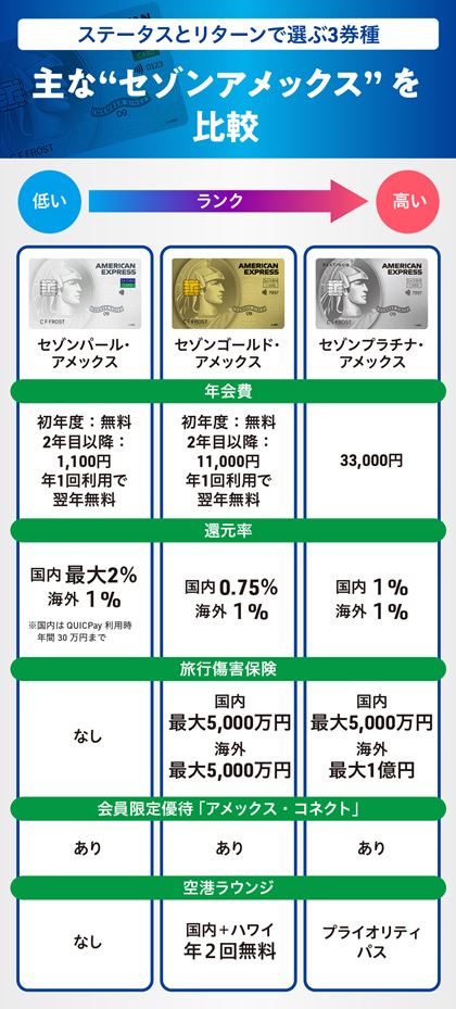 uZ]J[hṽAbNXgJ[hv3̃XybNr