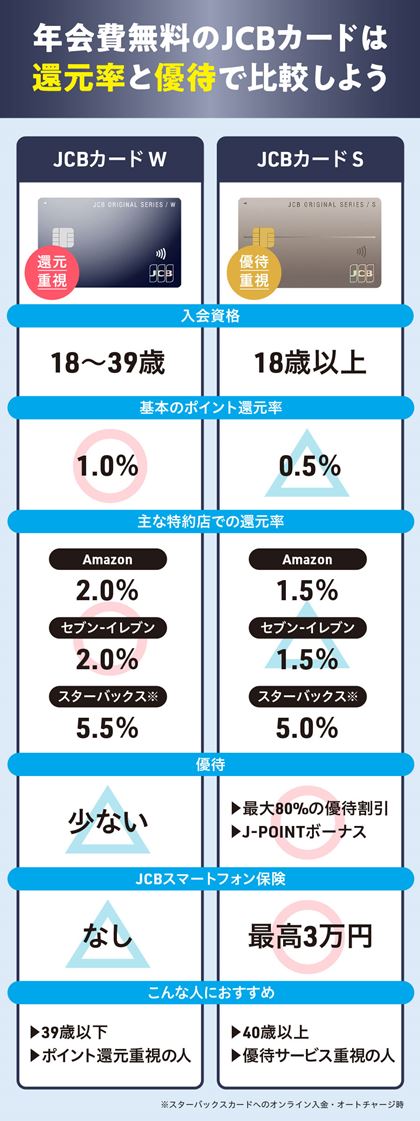 NJCBJ[hIԂȂuWvƁuSv2I ҌƗD҂Ŕr悤