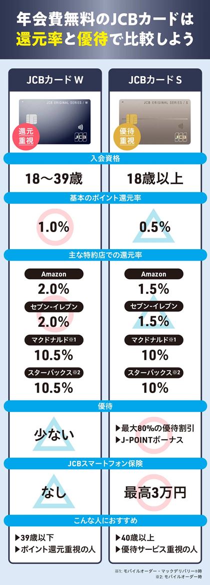 �N������JCB�J�[�h��I�ԂȂ�uW�v�ƁuS�v��2���I �Ҍ����ƗD�҂Ŕ�r���悤