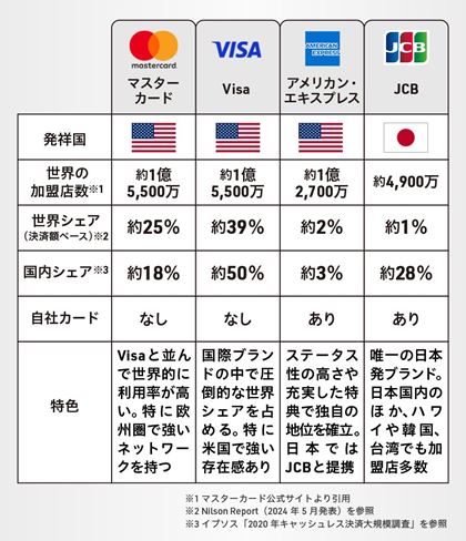 }X^[J[hVisaEJCBEAmexƂ̈Ⴂ