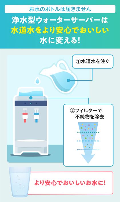 �򐅌^�E�H�[�^�[�T�[�o�[�̎d�g��