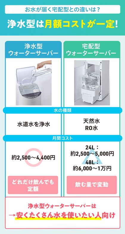 �򐅌^�E�H�[�^�[�T�[�o�[�̌��z�����C���[�W