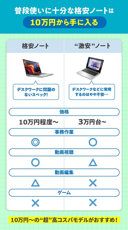 ���i�g���ɏ\���ȃ��f����10���~����