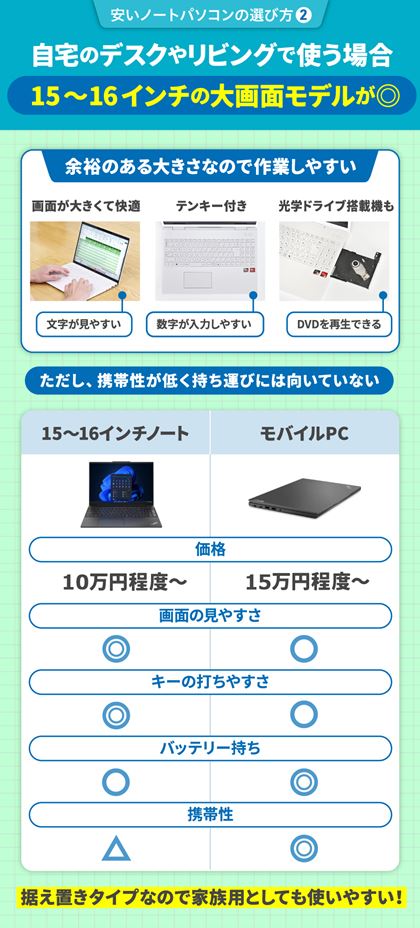 ����f�X�N���S�Ŏg���Ȃ��15�`16�C���`���f������