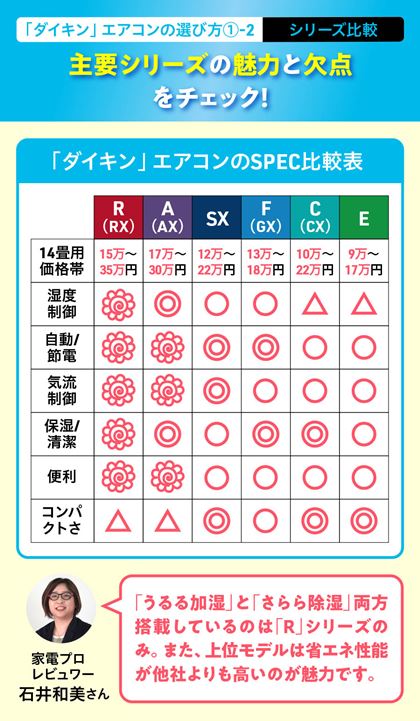 �e���i�т́A���i.com�ň����i�i2026�N1��6�����_�j����Z�o