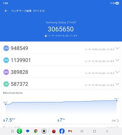 �uAnTuTu Benchmark V11�v�̑����X�R�A�́A�uPixel 10 Pro Fold�v�i��j��1505256�A�uGalaxy Z Fold7�v�i���j��3065650