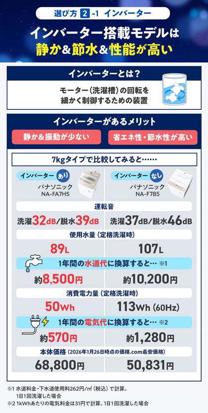 �C���o�[�^�[�͕K�v�H ����/�Ȃ��Ŕ�r