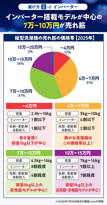 �c�^����@�̉��i�ѕʂ̋@�\��