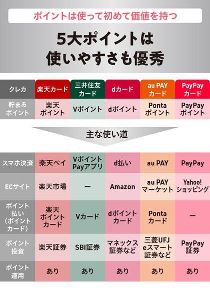 5��|�C���g�̓����A�Ή��X�܁E�T�[�r�X��}���ŉ��