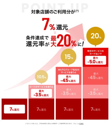 �O�HUFJ�J�[�h�͑ΏۓX�܂ōő�20���Ҍ���