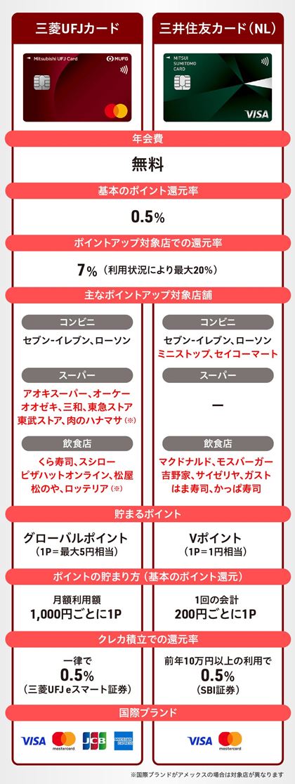 �ǂ��Ⴄ�H�u�O�HUFJ�J�[�h�v�Ɓu�O��Z�F�J�[�h�iNL�j�v�̃X�y�b�N��r