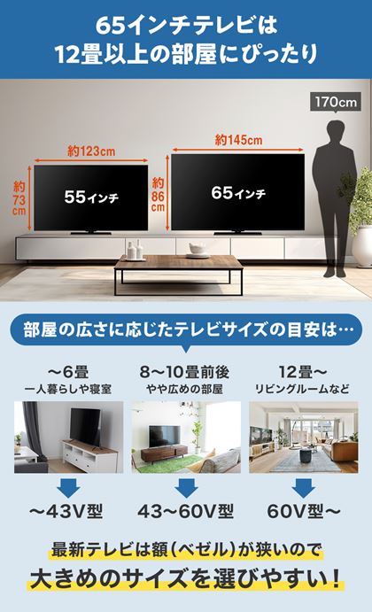 �e���r�̑傫���́u�C���`�v�ŕ\�����̂���ʓI�ŁA����͉�ʂ̑Ίp���̒��������������́B��ʓI��65�C���`�e���r�́A������86cm�i�X�^���h�������j�A������145cm�ł�